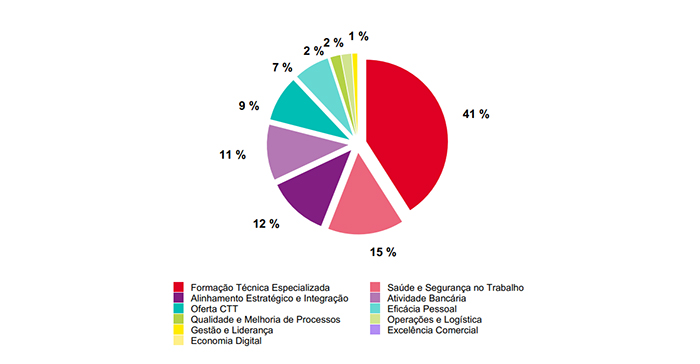 colaboradores-formacao-grafico-2023